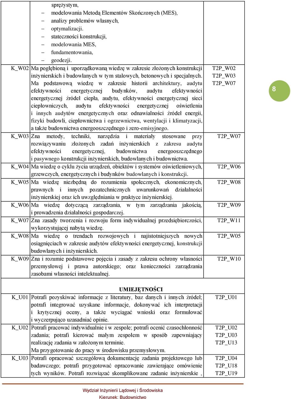 Ma podstawową wiedzę w zakresie historii architektury, audytu efektywności energetycznej budynków, audytu efektywności energetycznej źródeł ciepła, audytu, efektywności energetycznej sieci