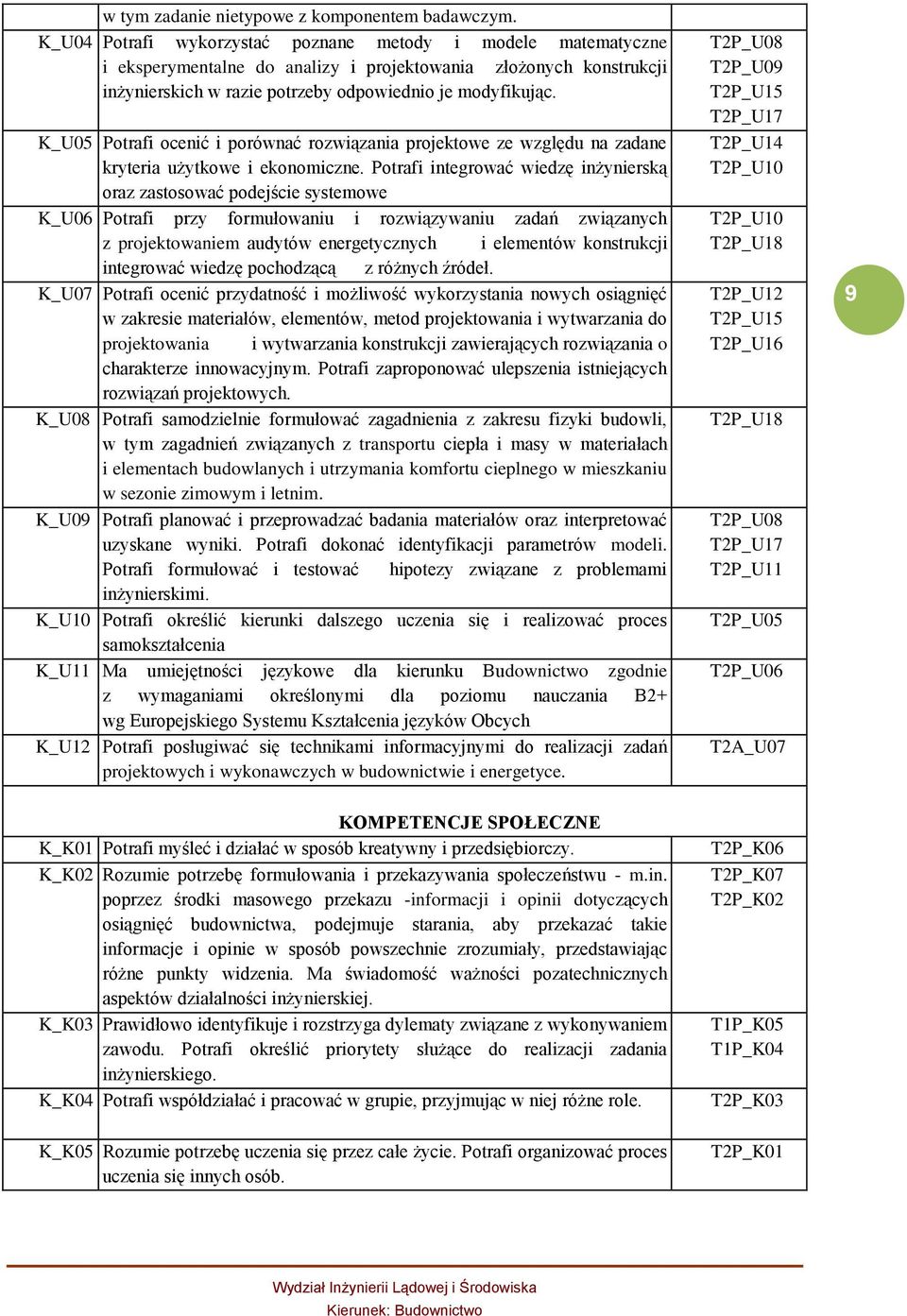K_U05 Potrafi ocenić i porównać rozwiązania projektowe ze względu na zadane kryteria użytkowe i ekonomiczne.
