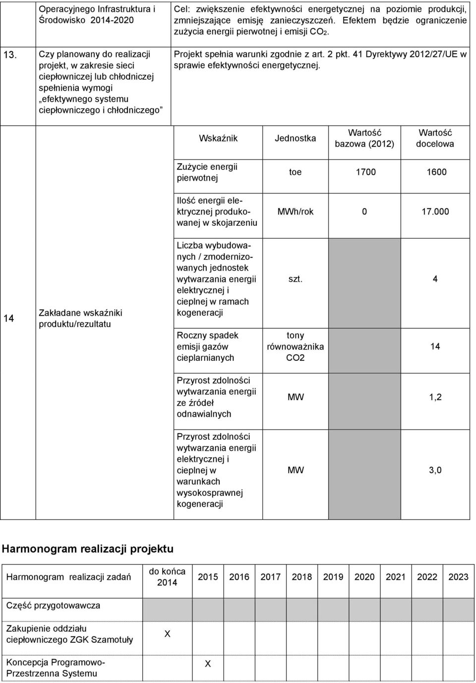 poziomie produkcji, zmniejszające emisję zanieczyszczeń. Efektem będzie ograniczenie zużycia energii pierwotnej i emisji CO2. Projekt spełnia warunki zgodnie z art. 2 pkt.