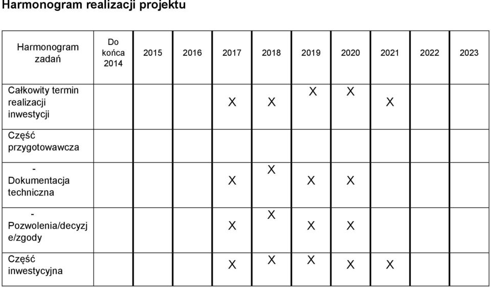 termin realizacji inwestycji Część przygotowawcza -