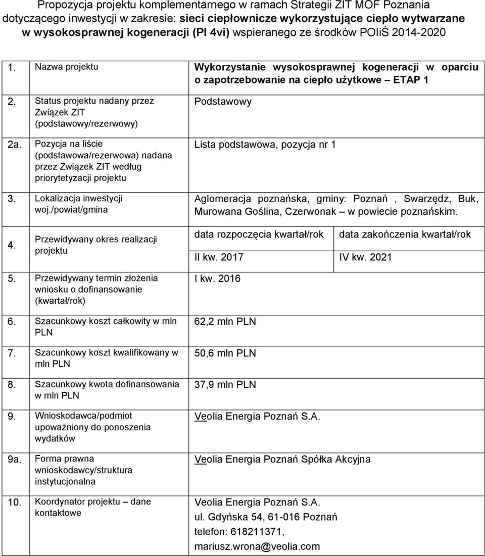 Status projektu nadany przez Związek ZIT (podstawowy/rezerwowy) 2a. Pozycja na liście (podstawowa/rezerwowa) nadana przez Związek ZIT według priorytetyzacji projektu 3. Lokalizacja inwestycji woj.