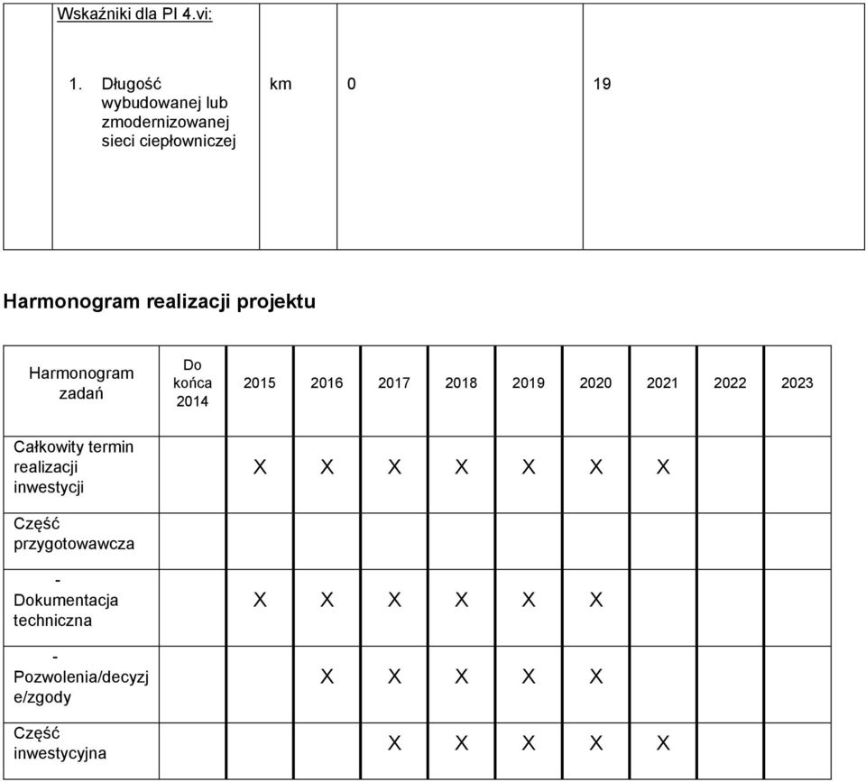 realizacji projektu Harmonogram zadań Do końca 2014 2015 2016 2017 2018 2019 2020
