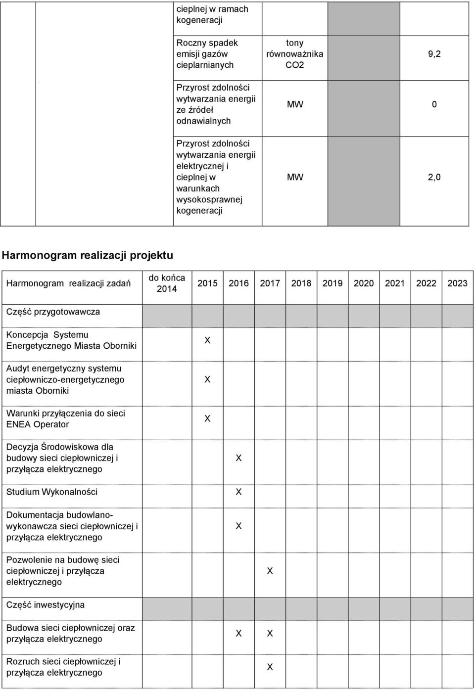 Oborniki Audyt energetyczny systemu ciepłowniczo-energetycznego miasta Oborniki Warunki przyłączenia do sieci ENEA Operator Decyzja Środowiskowa dla budowy sieci ciepłowniczej i przyłącza