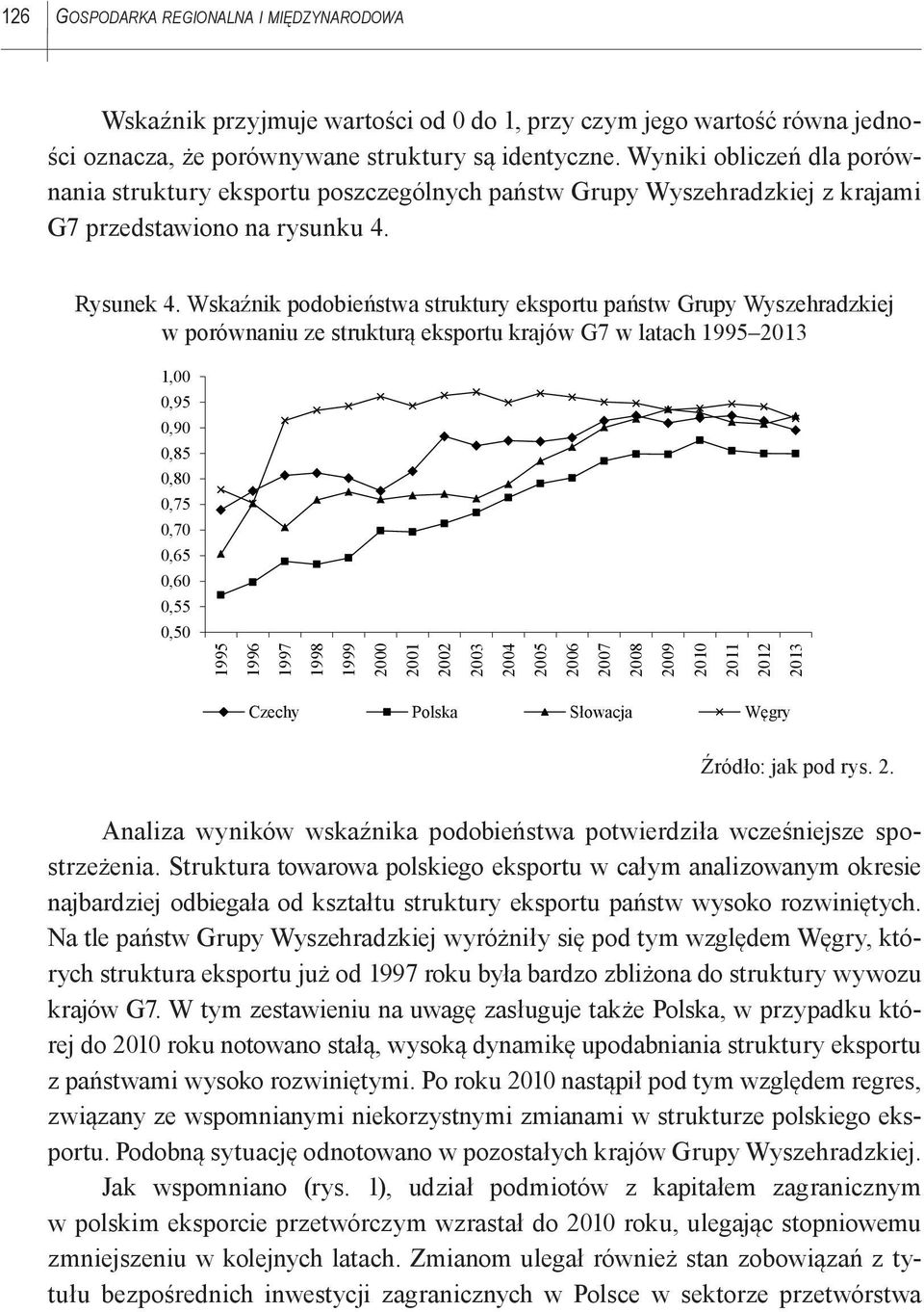 Wskaźnik podobieństwa struktury eksportu państw Grupy Wyszehradzkiej w porównaniu ze strukturą eksportu krajów G7 w latach 1995 2013 1,00 0,95 0,90 0,85 0,80 0,75 0,70 0,65 0,60 0,55 0,50 1995 1996