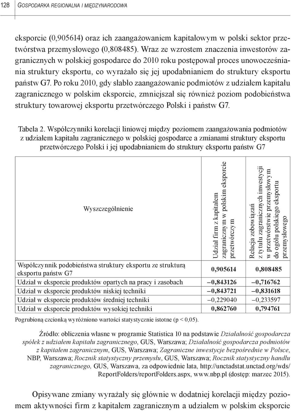państw G7.