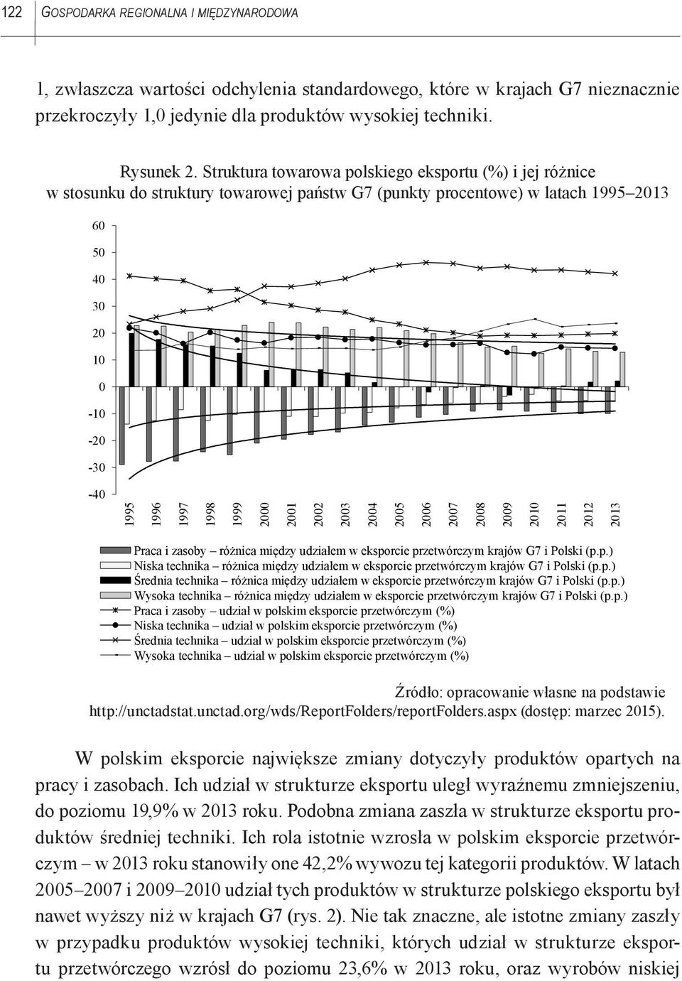 2000 2001 2002 2003 2004 2005 2006 2007 2008 2009 2010 2011 2012 2013 Praca i zasoby różnica między udziałem w ekspo