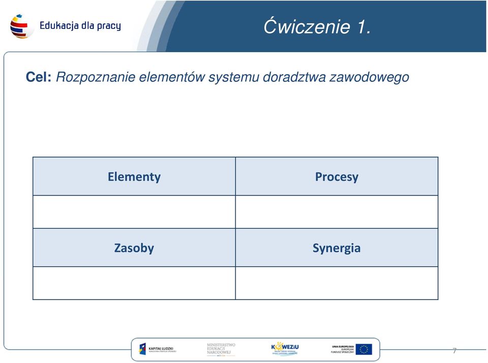 elementów systemu