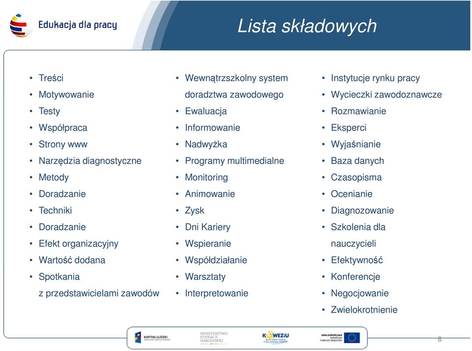 multimedialne Monitoring Animowanie Zysk Dni Kariery Wspieranie Współdziałanie Warsztaty Interpretowanie Instytucje rynku pracy Wycieczki