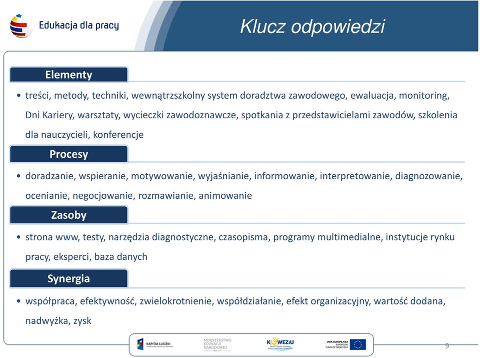 informowanie, interpretowanie, diagnozowanie, ocenianie, negocjowanie, rozmawianie, animowanie Zasoby strona www, testy, narzędzia diagnostyczne, czasopisma,