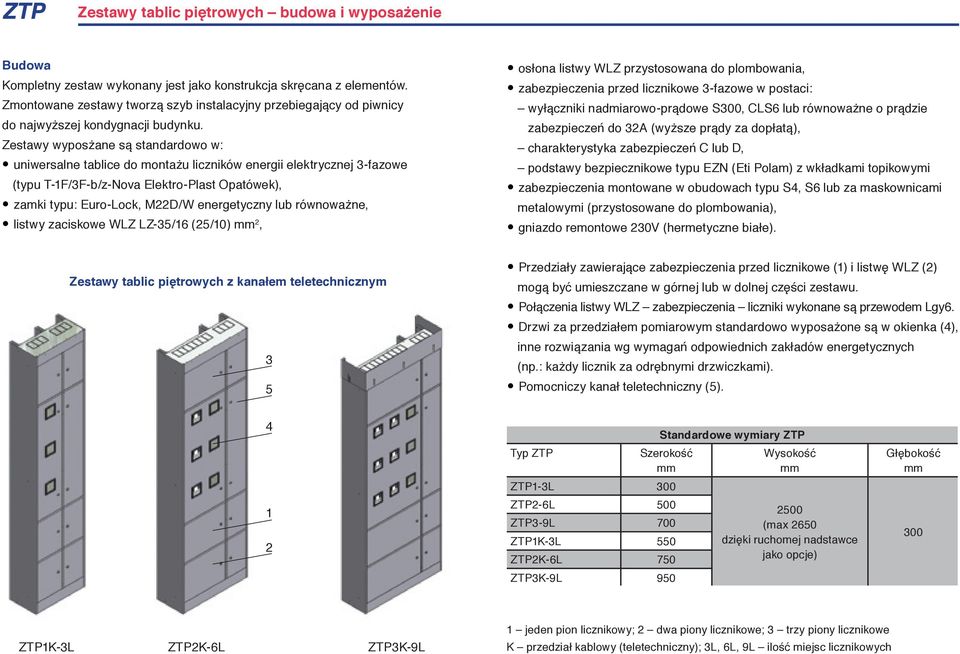 Zestawy wyposżane są standardowo w: uniwersalne tablice do montażu liczników energii elektrycznej -fazowe (typu T-F/F-b/z-Nova Elektro-Plast Opatówek), zamki typu: Euro-Lock, MD/W energetyczny lub