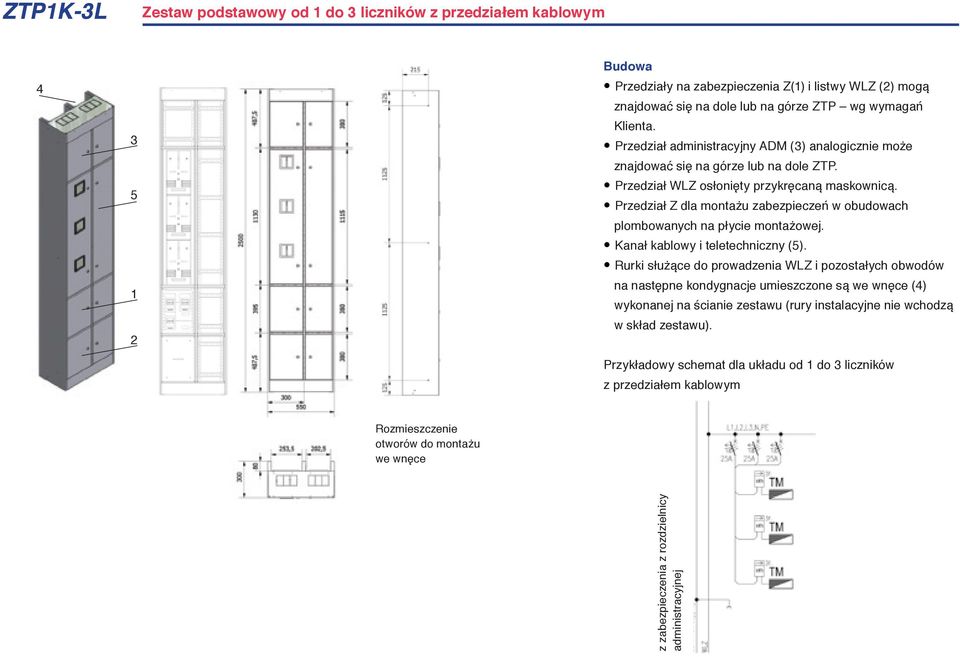 Przedział Z dla montażu zabezpieczeń w obudowach plombowanych na płycie montażowej. Kanał kablowy i teletechniczny (5).