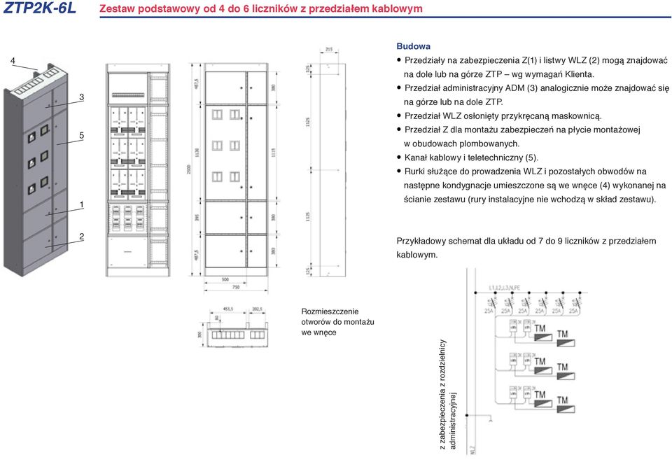 Przedział Z dla montażu zabezpieczeń na płycie montażowej w obudowach plombowanych. Kanał kablowy i teletechniczny (5).
