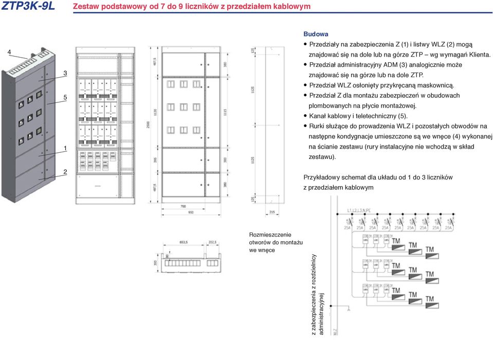 Przedział Z dla montażu zabezpieczeń w obudowach plombowanych na płycie montażowej. Kanał kablowy i teletechniczny (5).