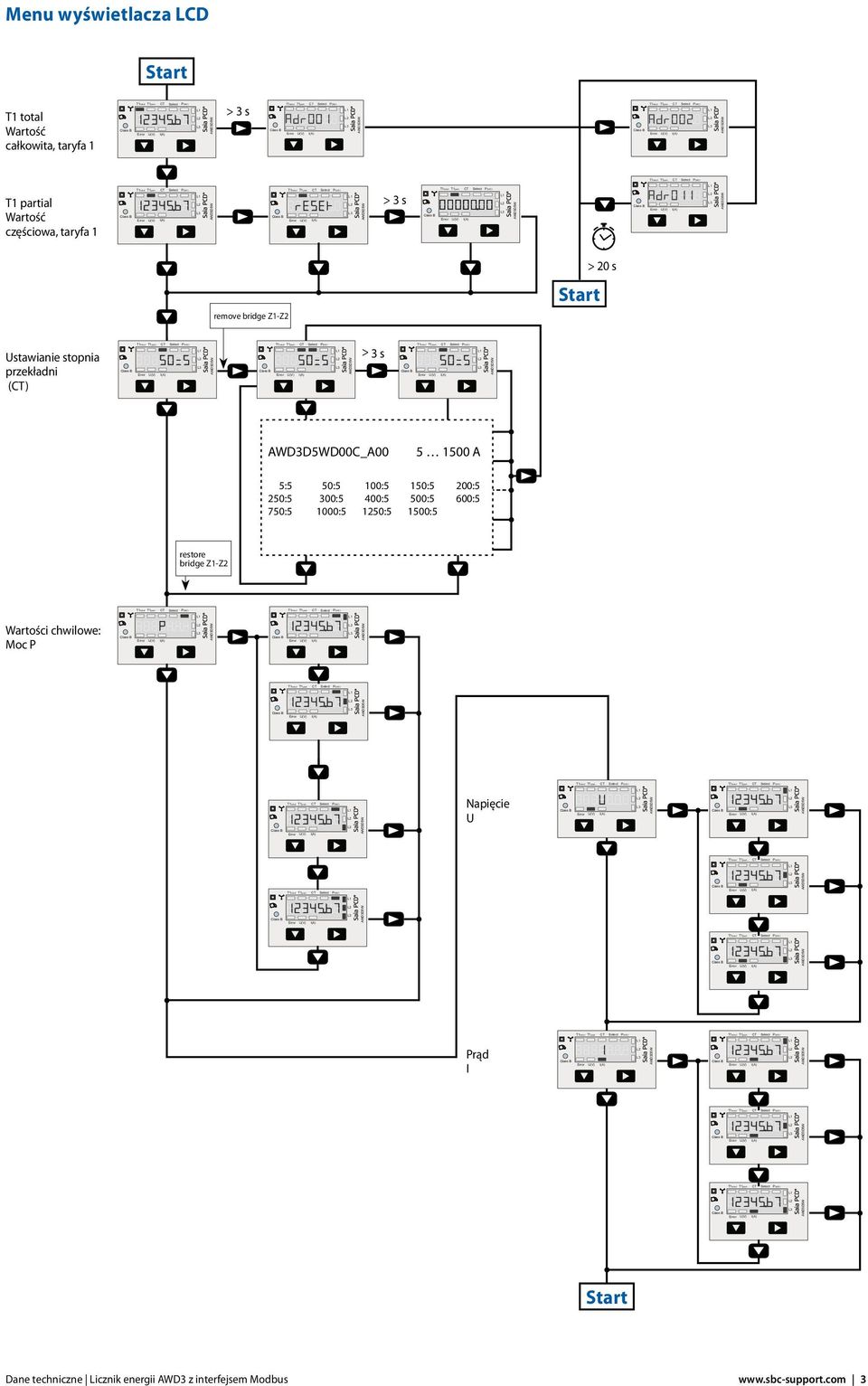 water treatment lift ventilation sanitation graphic editor (VISI+) Ustawianie stopnia przekładni (CT) > 3 s presence shade control traffic control Logistic system energy D00C_A00 setpoint access