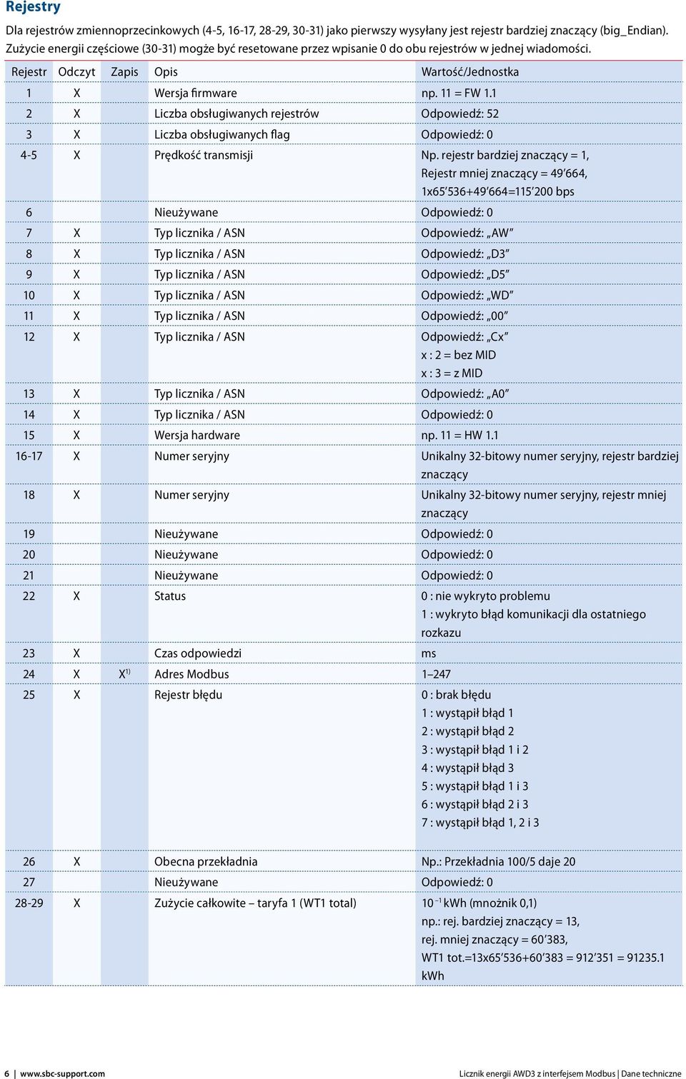 1 2 X Liczba obsługiwanych rejestrów Odpowiedź: 52 3 X Liczba obsługiwanych flag Odpowiedź: 0 4-5 X Prędkość transmisji Np.