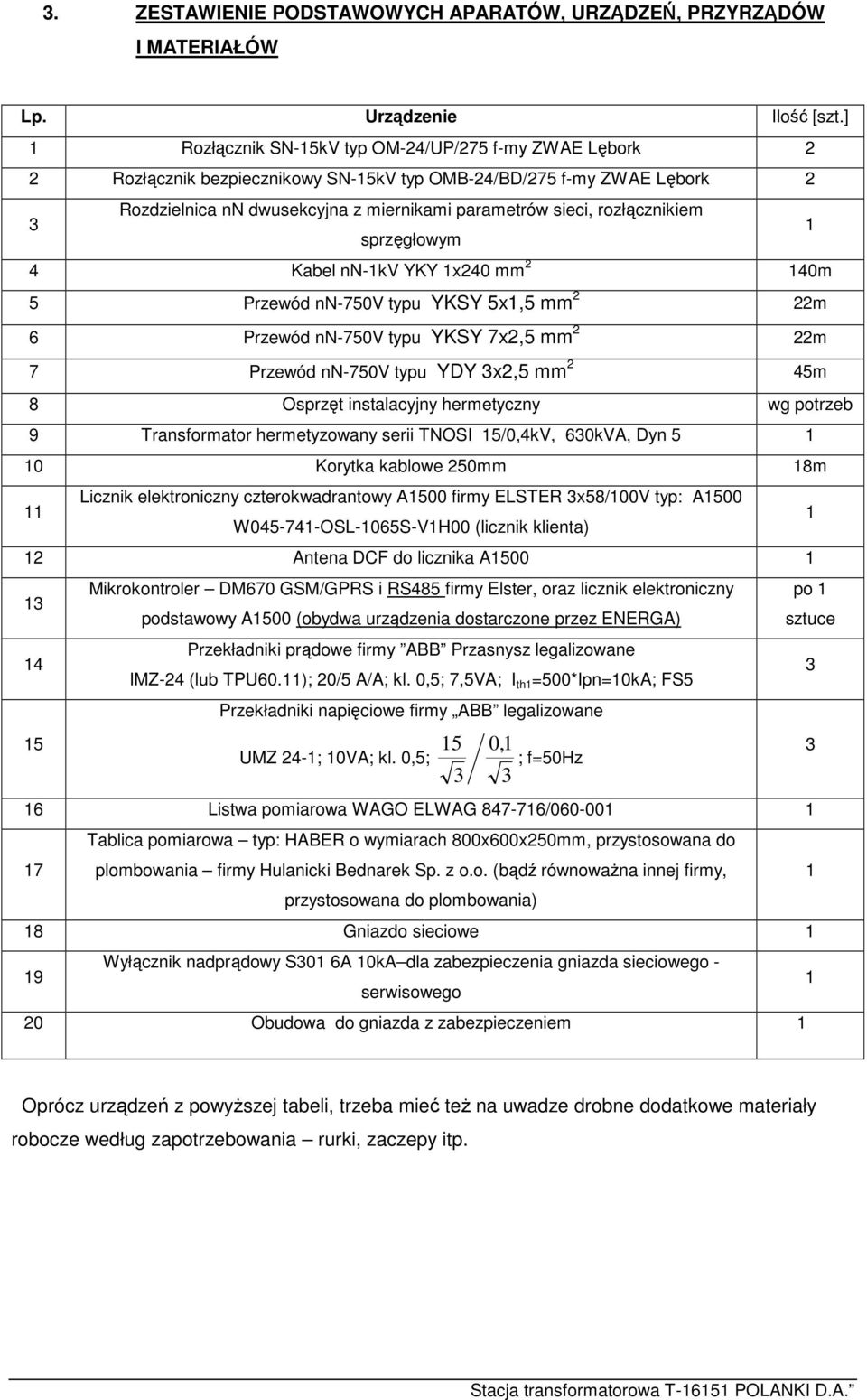 rozłącznikiem sprzęgłowym 1 4 Kabel nn-1kv YKY 1x240 mm 2 140m 5 Przewód nn-750v typu YKSY 5x1,5 mm 2 22m 6 Przewód nn-750v typu YKSY 7x2,5 mm 2 22m 7 Przewód nn-750v typu YDY 3x2,5 mm 2 45m 8