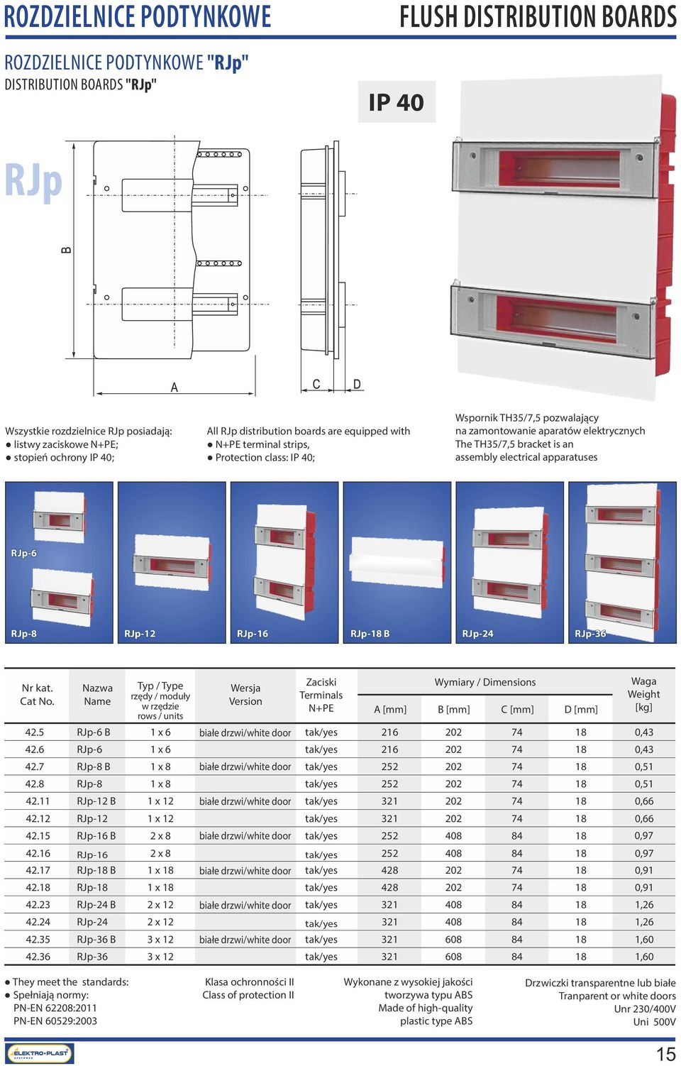 electrical apparatuses RJp-6 RJp-8 RJp-12 RJp-16 RJp-18 B RJp-24 RJp-36 Typ / Type rzędy / moduły w rzędzie rows / units 42.5 RJp-6 B 1 x 6 42.6 RJp-6 1 x 6 42.7 RJp-8 B 1 x 8 42.8 RJp-8 1 x 8 42.