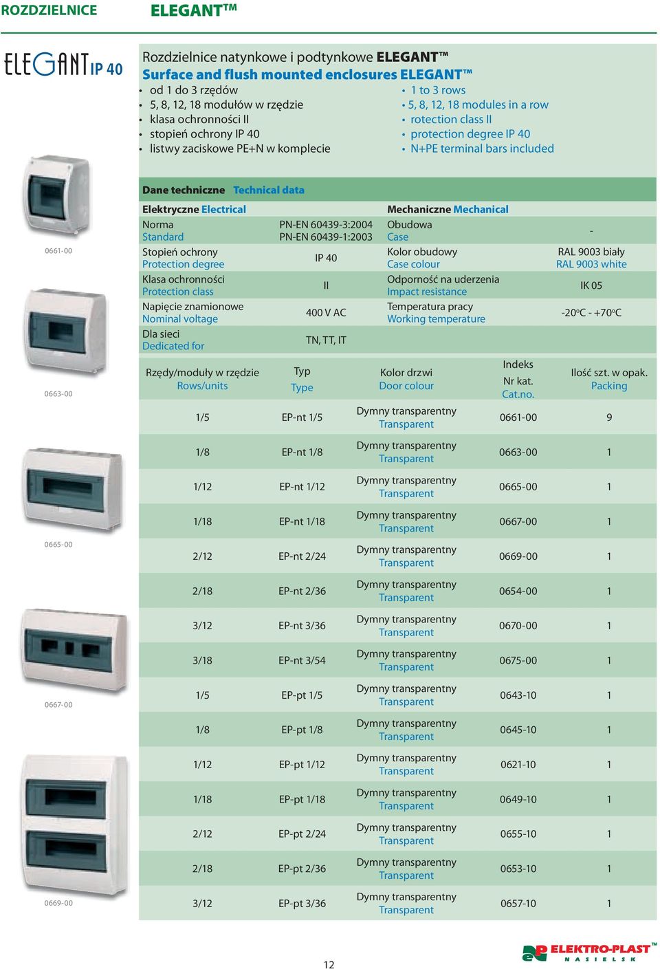 Elektryczne Electrical Norma Standard Stopień ochrony Protection degree Klasa ochronności Protection class Napięcie znamionowe Nominal voltage Dla sieci Dedicated for Rzędy/moduły w rzędzie