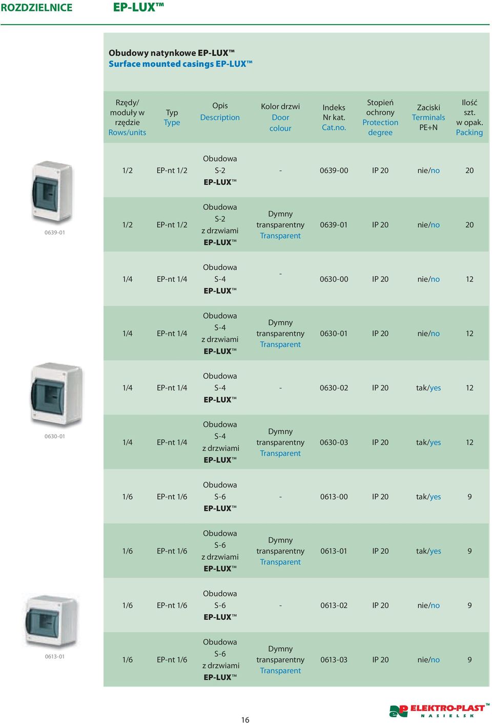 1/2 EP-nt 1/2 Obudowa S-2 EP-LUX - 0639-00 IP 20 nie/no 20 0639-01 1/2 EP-nt 1/2 Obudowa S-2 z drzwiami EP-LUX 0639-01 IP 20 nie/no 20 1/4 EP-nt 1/4 Obudowa S-4 EP-LUX - 0630-00 IP 20 nie/no 12 1/4