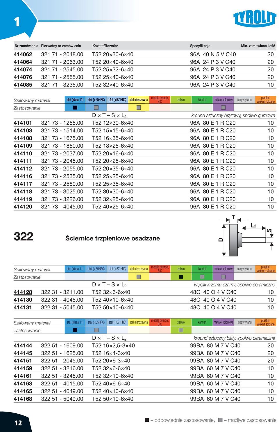 00 T52 12 30-6 40 96A 80 E 1 R C20 10 414103 321 73-1514.00 T52 15 15-6 40 96A 80 E 1 R C20 10 414108 321 73-1675.00 T52 16 35-6 40 96A 80 E 1 R C20 10 414109 321 73-1850.