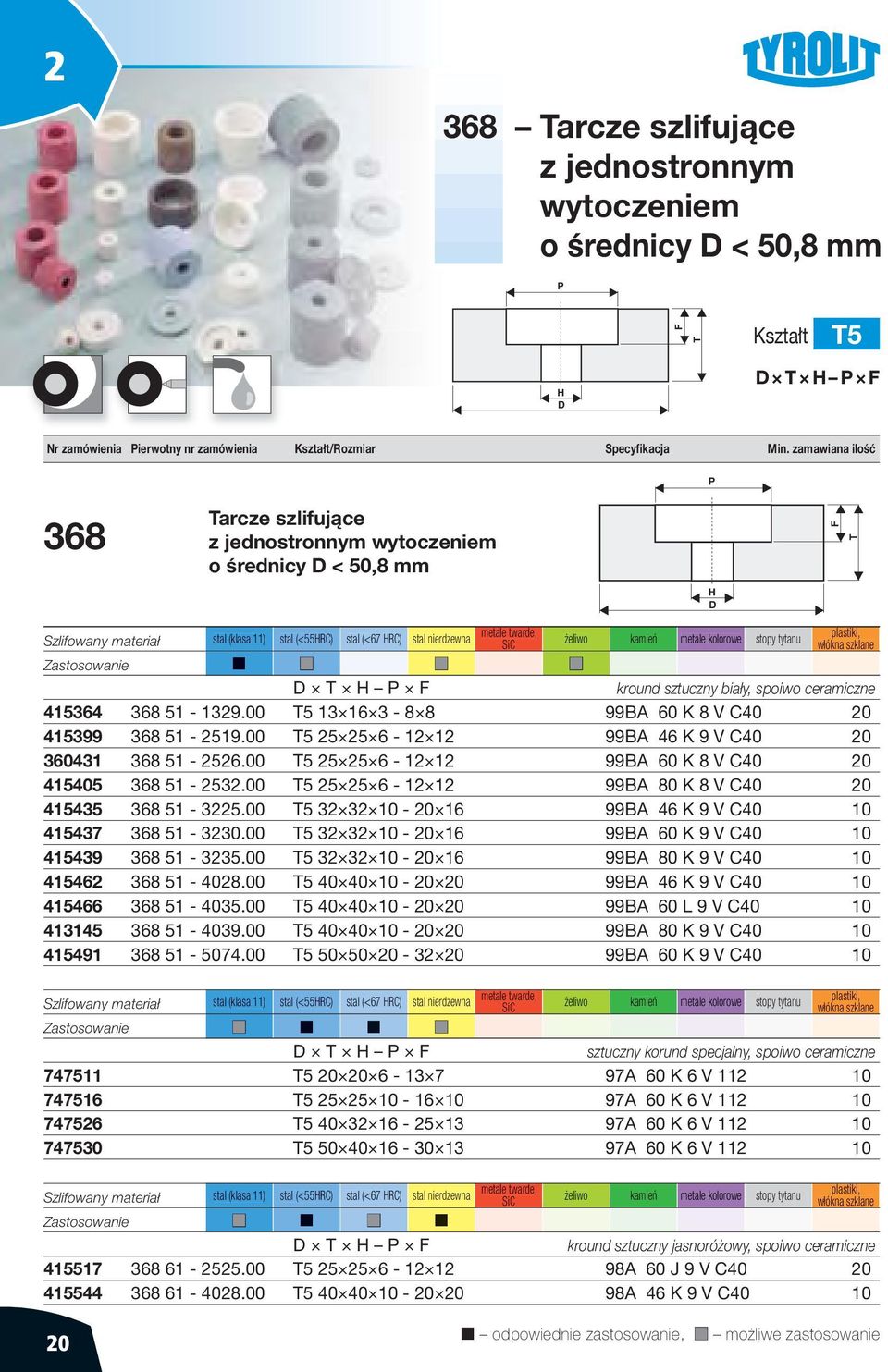 00 T5 25 25 6-12 12 99BA 60 K 8 V C40 20 415405 368 51-2532.00 T5 25 25 6-12 12 99BA 80 K 8 V C40 20 415435 368 51-3225.00 T5 32 32 10-20 16 99BA 46 K 9 V C40 10 415437 368 51-3230.