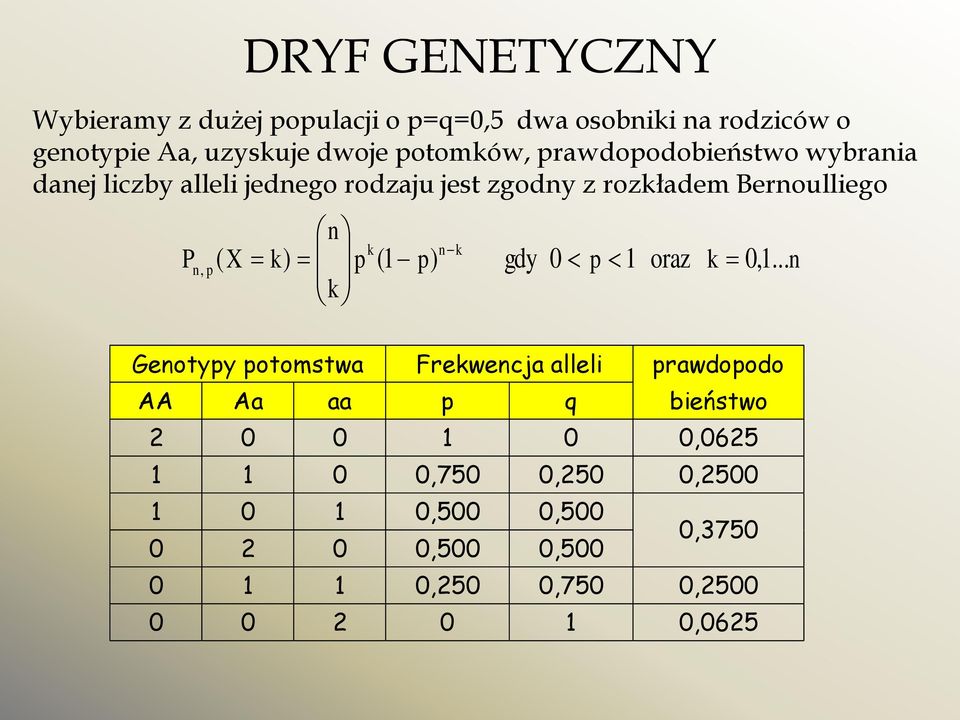 Pn p( X k), p (1 p) gdy 0 p 1 oraz k k Genotypy potomstwa Frekwencja alleli AA Aa aa p q 2 0 0 1 0 0,0625 1 1 0 0,750