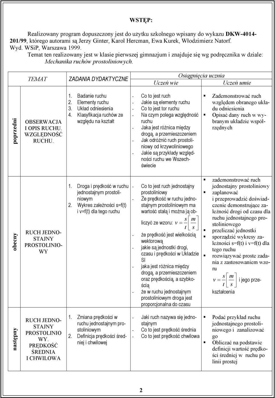 TEMAT ZADANIA DYDAKTYCZNE Osiągnięcia ucznia Uczeń wie Uczeń umie poprzedni OBSERWACJA I OPIS RUCHU. WZGLĘDNOŚĆ RUCHU. 1. Badanie ruchu. Elementy ruchu 3. Układ odniesienia.