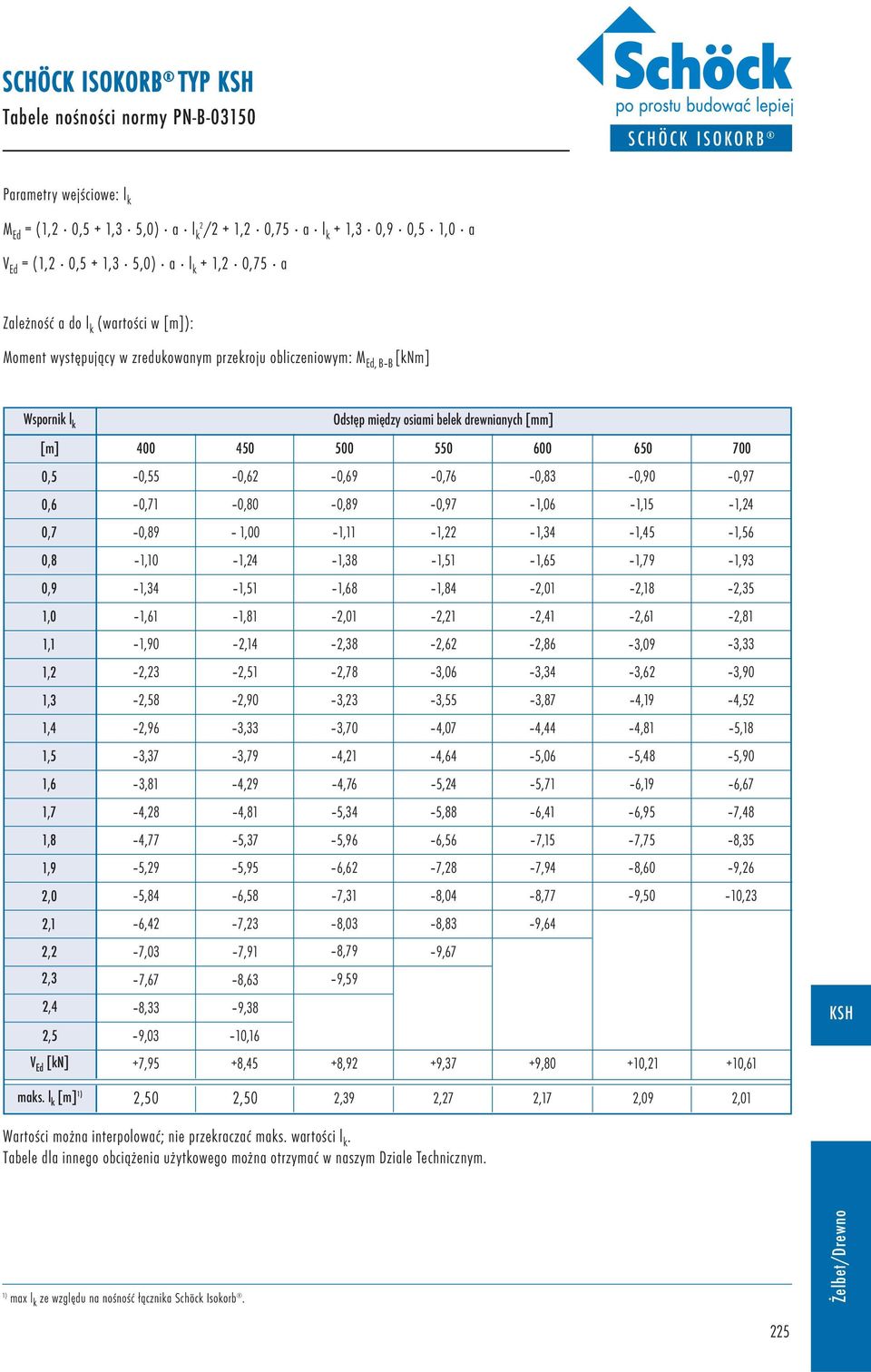 0,8 0,9 1,0 1,1 1,2 1,3 1,4 1,5 1,6 1,7 1,8 1,9 2,0 400 0,55 0,71 0,89 1,10 1,34 1,61 1,90 2,23 2,58 2,96 3,37 3,81 4,28 4,77 5,29 5,84 450 0,62 0,80 1,00 1,24 1,51 1,81 2,14 2,51 2,90 3,33 3,79 4,29