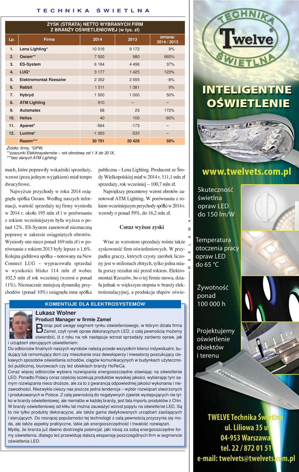 Apanet* -564-173 ñ 12.