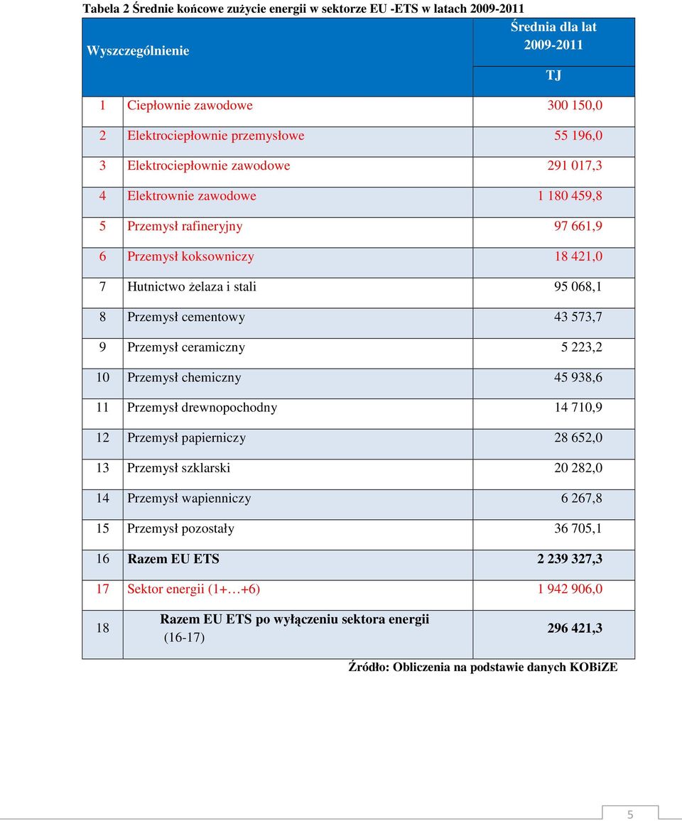 573,7 9 Przemysł ceramiczny 5 223,2 10 Przemysł chemiczny 45 938,6 11 Przemysł drewnopochodny 14 710,9 12 Przemysł papierniczy 28 652,0 13 Przemysł szklarski 20 282,0 14 Przemysł wapienniczy 6 267,8