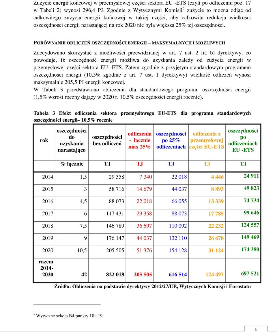 większa 25% tej oszczędności. PORÓWNANIE ODLICZEŃ OSZCZĘDNOŚCI ENERGII MAKSYMALNYCH I MOśLIWYCH Zdecydowano skorzystać z moŝliwości przewidzianej w art. 7 ust. 2 lit.