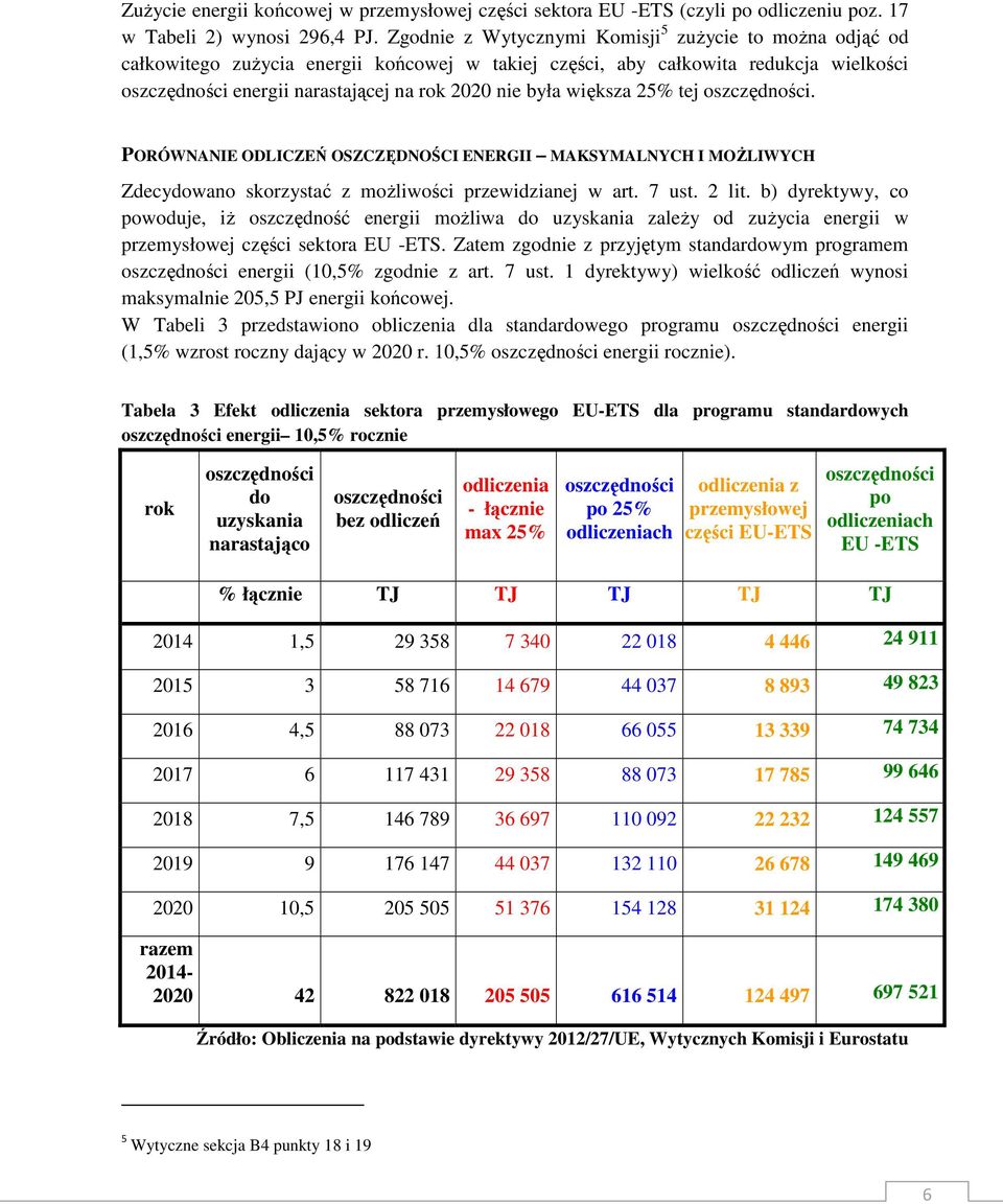 większa 25% tej oszczędności. PORÓWNANIE ODLICZEŃ OSZCZĘDNOŚCI ENERGII MAKSYMALNYCH I MOśLIWYCH Zdecydowano skorzystać z moŝliwości przewidzianej w art. 7 ust. 2 lit.