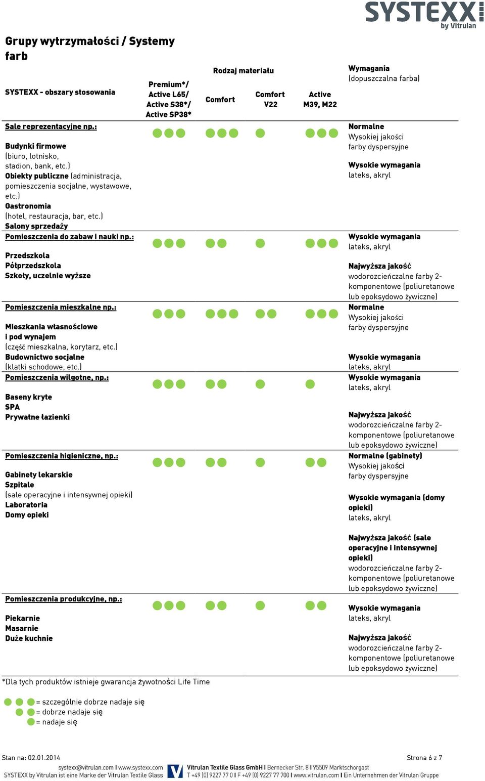 : Przedszkola Półprzedszkola Szkoły, uczelnie wyższe Pomieszczenia mieszkalne np.: Mieszkania własnościowe i pod wynajem (część mieszkalna, korytarz, etc.) Budownictwo socjalne (klatki schodowe, etc.