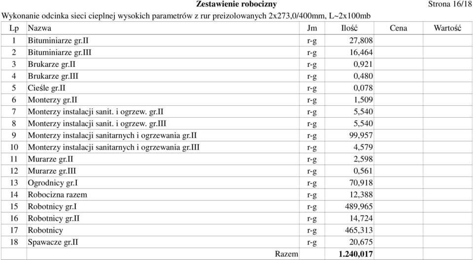 ii r-g 99,957 10 Monterzy instalacji sanitarnych i ogrzewania gr.iii r-g 4,579 11 Murarze gr.ii r-g 2,598 12 Murarze gr.iii r-g 0,561 13 Ogrodnicy gr.