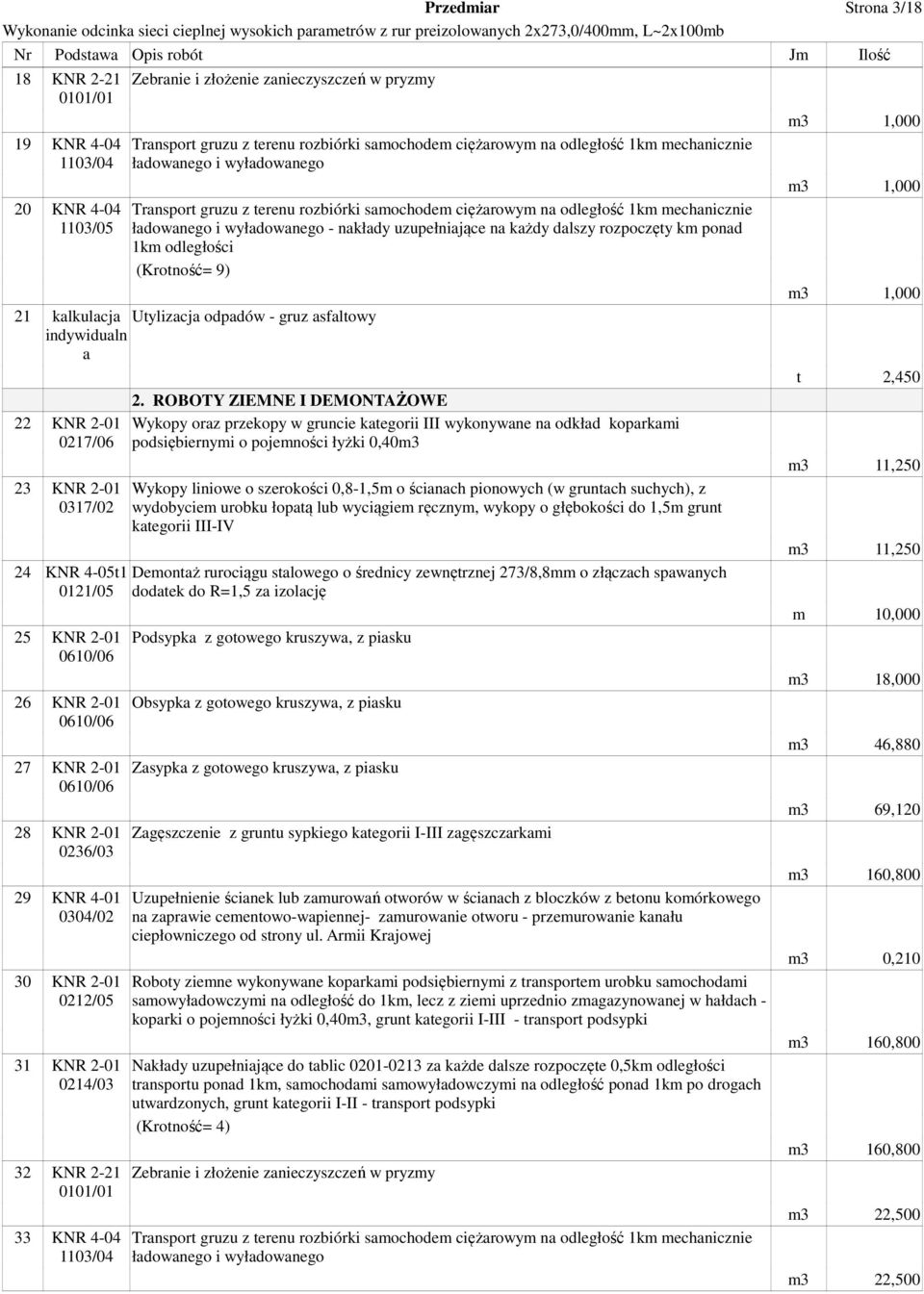 nakłady uzupełniające na każdy dalszy rozpoczęty km ponad 1km odległości (Krotność= 9) 21 kalkulacja Utylizacja odpadów - gruz asfaltowy indywidualn a 22 KNR 2-01 0217/06 23 KNR 2-01 0317/02 2.