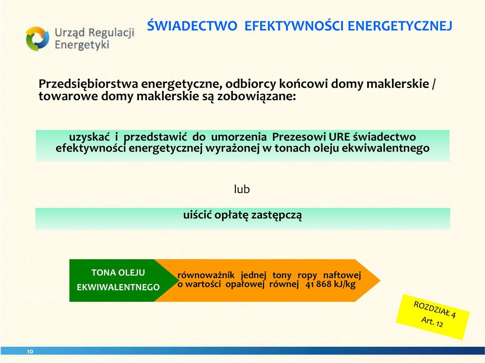 efektywności energetycznej wyrażonej w tonach oleju ekwiwalentnego lub uiścić opłatę zastępczą ROZDZIAŁ 3