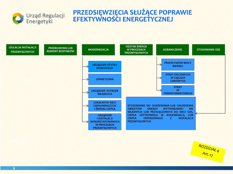 17 OŚWIETLENIA URZĄDZEŃ POTRZEB WŁASNYCH STRAT SIECIOWYCH W CIĄGACH LINIOWYCH STRAT W TRANSFORMATORACH LOKALNYCH SIECI CIEPŁOWNICZYCH I ŹRÓDEŁ CIEPŁA URZĄDZEŃ I INSTALACJI