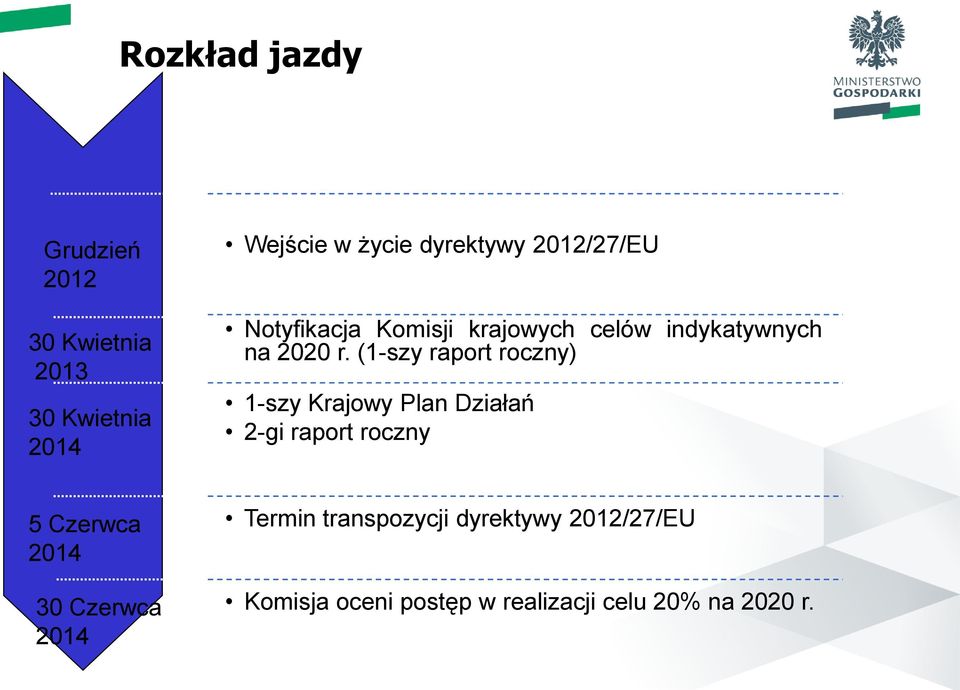 (1-szy raport roczny) 1-szy Krajowy Plan Działań 2-gi raport roczny 5 Czerwca 2014 30