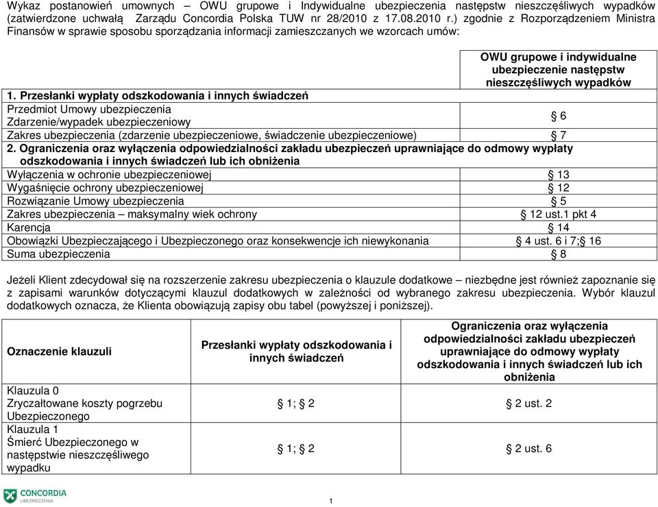 Przesłanki wypłaty odszkodowania i innych świadczeń Przedmiot Umowy ubezpieczenia Zdarzenie/wypadek ubezpieczeniowy OWU grupowe i indywidualne ubezpieczenie następstw nieszczęśliwych wypadków Zakres