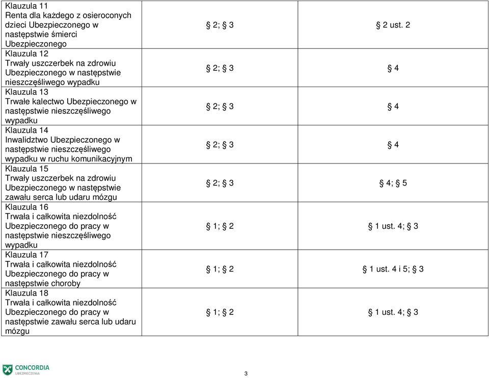 16 Trwała i całkowita niezdolność do pracy w Klauzula 17 Trwała i całkowita niezdolność do pracy w następstwie choroby Klauzula 18 Trwała i