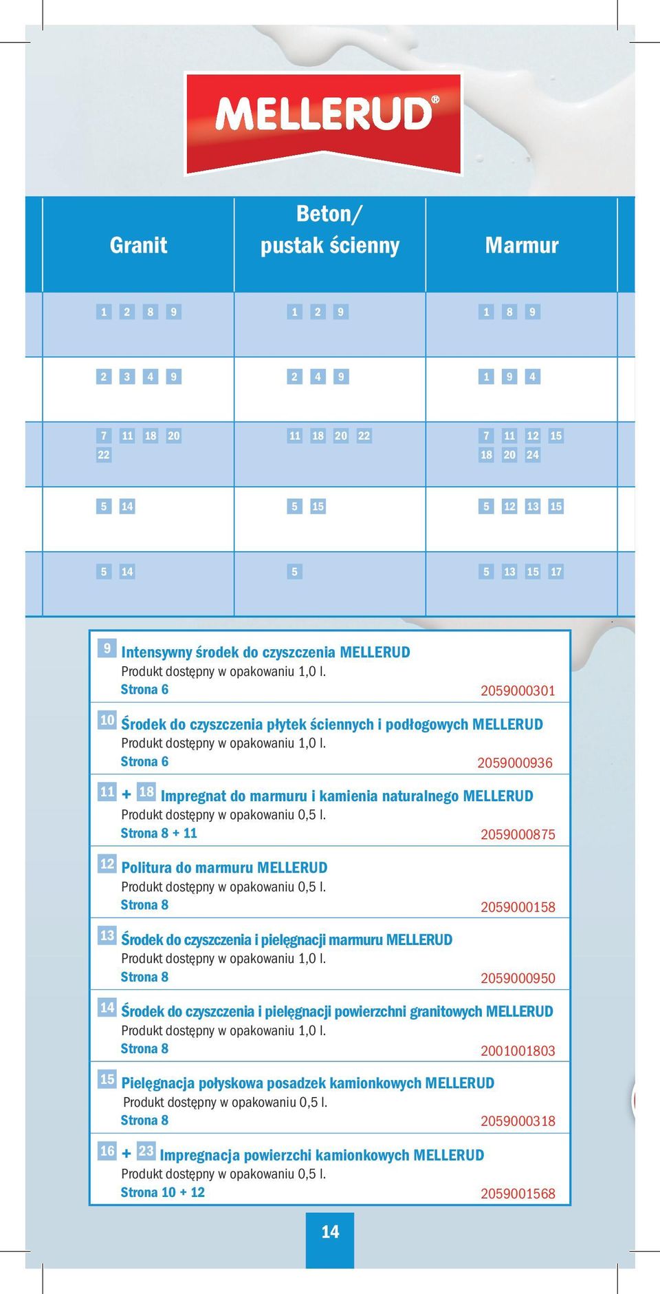 8 + 11 2059000875 12 Politura do marmuru ELLERUD Strona 8 13 Środek do czyszczenia i pielęgnacji marmuru ELLERUD Strona 8 2059000158 2059000950 14 Środek do czyszczenia i pielęgnacji