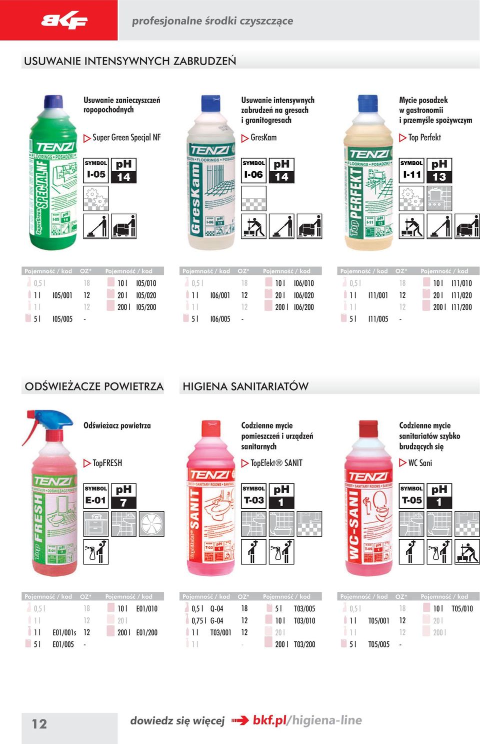 0 l 00 l I11/010 I11/00 I11/00 ODŚWIEŻACZE POWIETRZA HIGIENA SANITARIATÓW Odświeżacz powietrza TopFRESH Codzienne mycie pomieszczeń i urządzeń sanitarnych TopEfekt SANIT Codzienne mycie sanitariatów