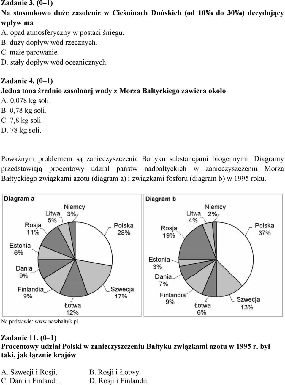 Poważnym problemem są zanieczyszczenia Bałtyku substancjami biogennymi.