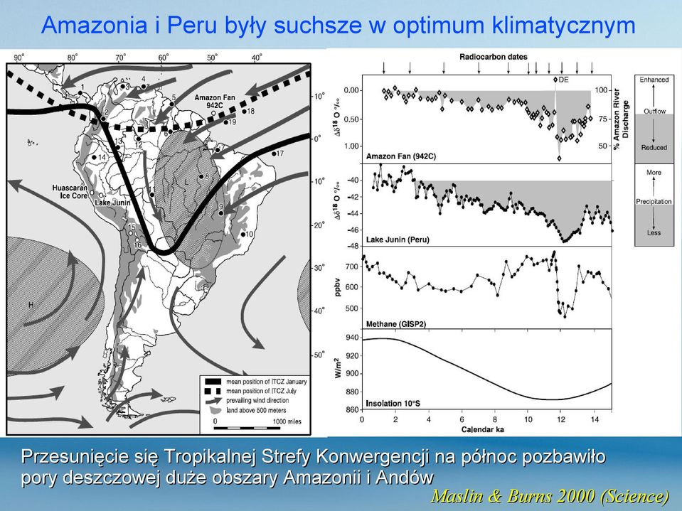 Konwergencji na północ pozbawiło pory deszczowej