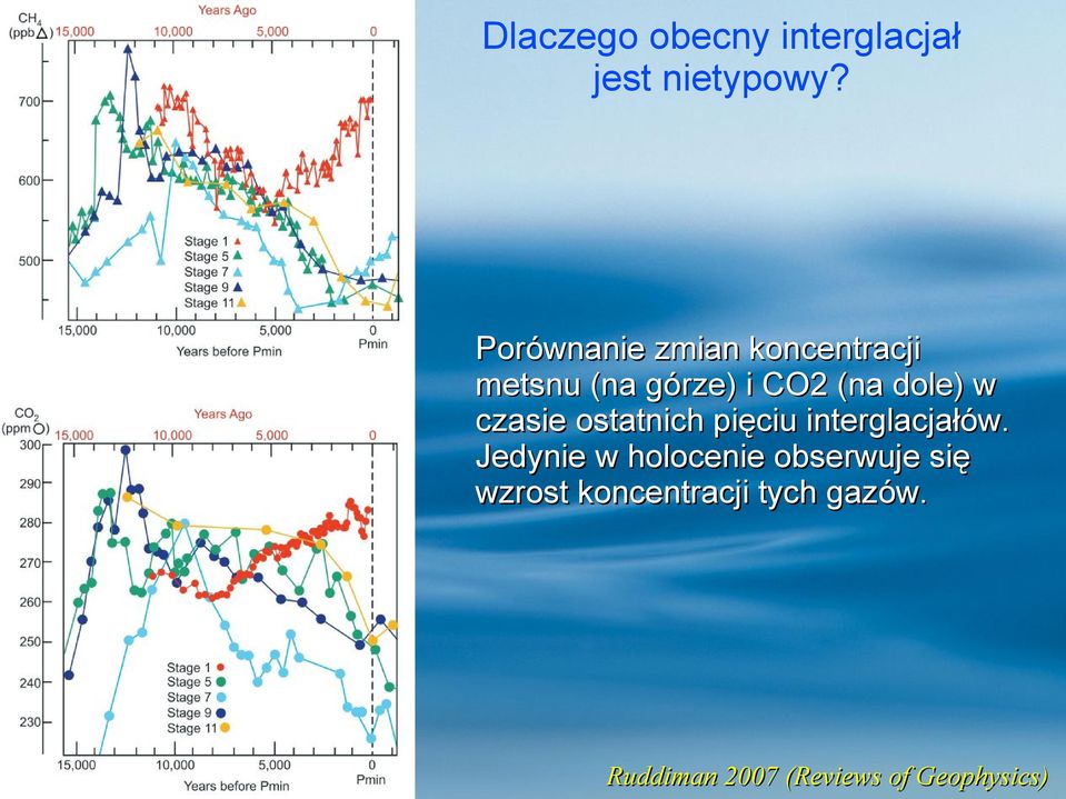 w czasie ostatnich pięciu interglacjałów.