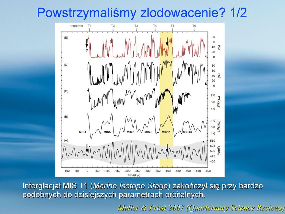 zakończył się przy bardzo podobnych do