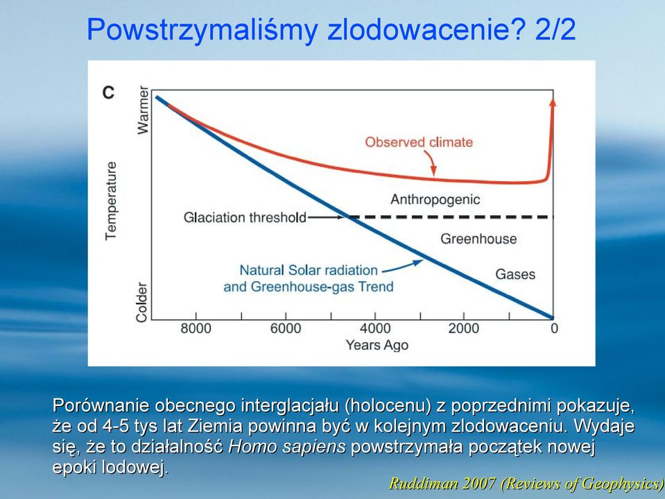 pokazuje, że od 4-5 tys lat Ziemia powinna być w kolejnym zlodowaceniu.
