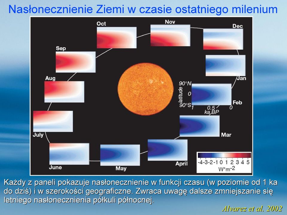 dziś) i w szerokości geograficzne.