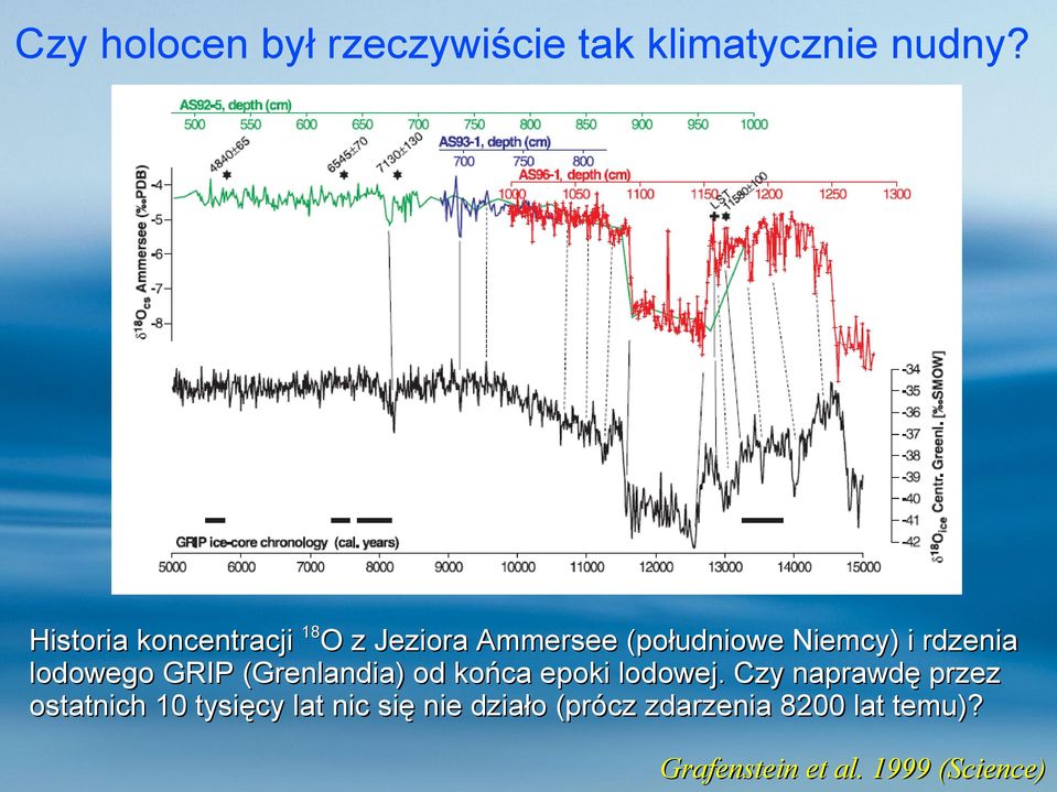 lodowego GRIP (Grenlandia) od końca epoki lodowej.