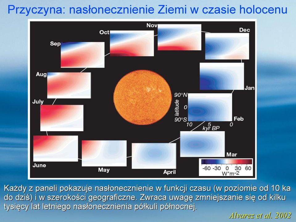 dziś) i w szerokości geograficzne.